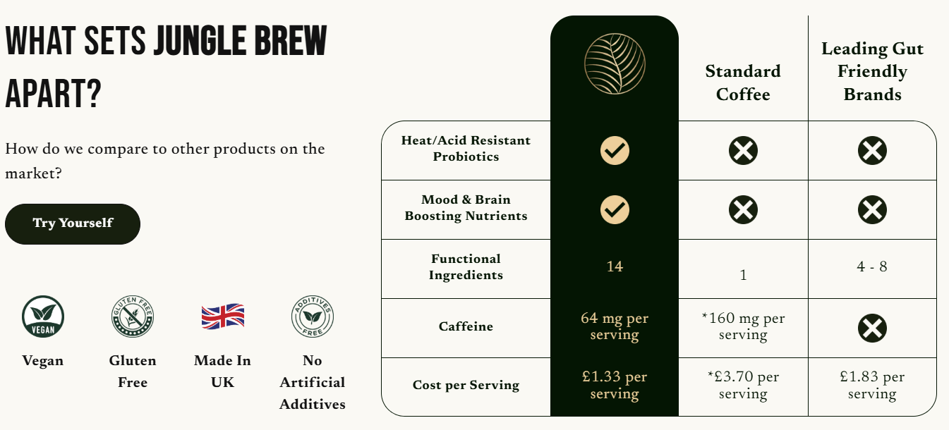 Mind & Body Complex+