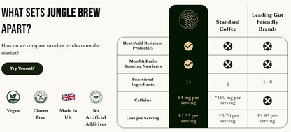 Mind & Body Complex+